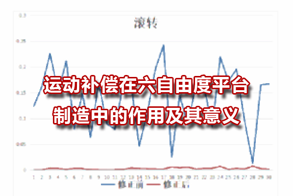 運動補償 運動補償在六自由度平臺制造中的作用及其意義